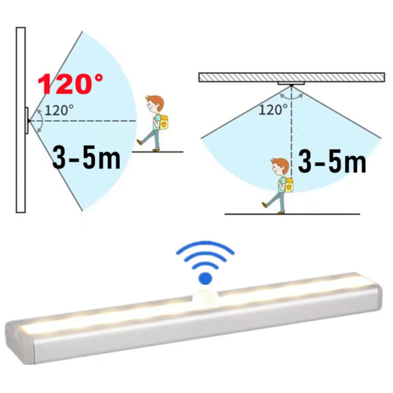 Led Inteligente com Sensor de Movimento FQ LED